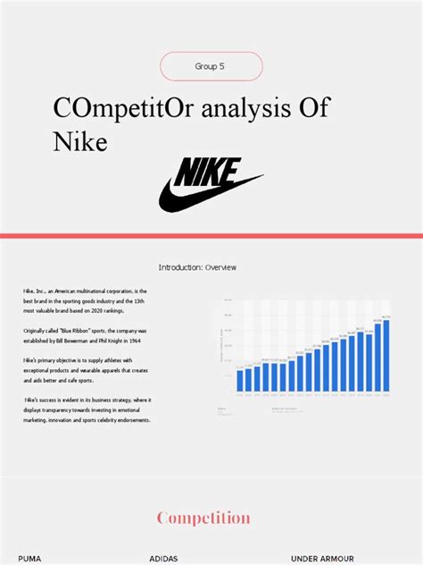 Nike Competitors Analysis .